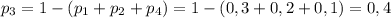 p_3=1-(p_1+p_2+p_4)=1-(0,3+0,2+0,1)=0,4