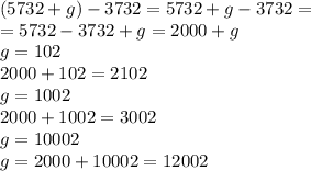 (5732+g)-3732=5732+g-3732= \\ =5732-3732+g=2000+g \\ g=102 \\ 2000+102=2102 \\ g=1002 \\ 2000+1002=3002 \\ g=10002 \\ g=2000+10002=12002