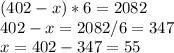 (402-x)*6=2082 \\ 402-x=2082/6=347 \\ x=402-347=55