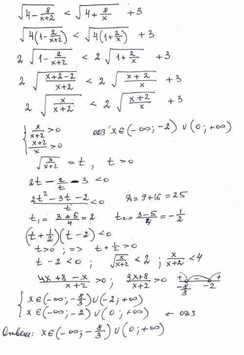 (4- 8/(x+2) ) < √(4+ 8/x)+3 решите неравенство ,