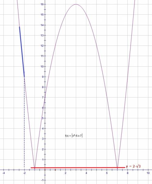 Решить два уравнения: 1)|x^2-6x-7|=(-2)* 2)(x-1)*||2x-1|-1|=|1-x|