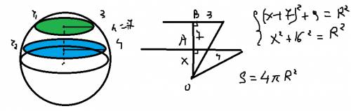 ))радиус окружностей, являющихся сечениями сферы двумя параллельными плоскостями, равны 3 см и 4 см,
