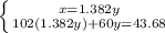 \left \{ {{x=1.382y} \atop {102(1.382y)+60y=43.68}} \right.