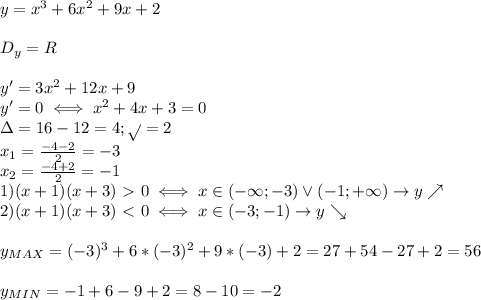 y=x^3+6x^2+9x+2 \\ \\ &#10;D_{y}=R \\ \\ &#10;y'=3x^2+12x+9 \\ &#10;y'=0\iff x^2+4x+3=0 \\ &#10;\Delta=16-12=4; \sqrt{\Deta}=2 \\ &#10;x_1= \frac{-4-2}{2}=-3 \\ &#10;x_2= \frac{-4+2}{2}=-1 \\ &#10;1)(x+1)(x+3)\ \textgreater \ 0 \iff x\in(-\infty;-3)\vee (-1;+\infty)\rightarrow y\nearrow \\ &#10;2)(x+1)(x+3)\ \textless \ 0 \iff x\in (-3;-1)\rightarrow y\searrow \\ \\ &#10;y_{MAX}=(-3)^3+6*(-3)^2+9*(-3)+2=27&#10;+54-27+2=56 \\ \\ &#10;y_{MIN}=-1+6-9+2=8-10=-2 \\ \\