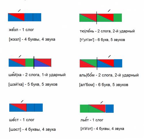 Составить схему слов жезл,шейка,шест,тюлень,альбом,льет