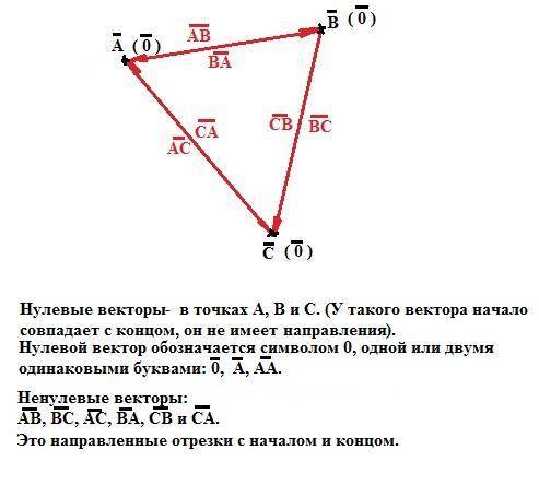 Отметьте точки а в с, не лежащие на одной прямой начертить все нулевые векторы..