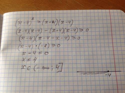 класс никак не могу вспомнить (х-4)² ≥(х+4)(х-4)