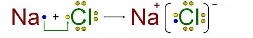 Покажите механизм образования связи в хлорида натрия