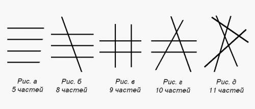 На сколько частей могут делить плоскость 4 прямые?