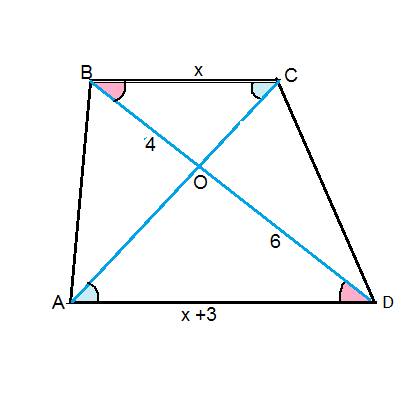 Утрапеції аbcd(bc ll ad) діагональ bd ділиться точкою перетину діагоналей на вілрізки 4см і 6см. зна