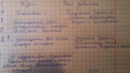 Заполните таблицу итоги парижской и вашингтонской конференций для держав-победительниц