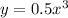 y=0.5x^3