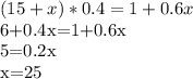 \displaystyle (15+x)*0.4=1+0.6x&#10;&#10;6+0.4x=1+0.6x&#10;&#10;5=0.2x&#10;&#10;x=25