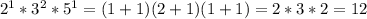 2^1*3^2*5^1=(1+1)(2+1)(1+1)=2*3*2=12