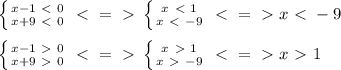 \left \{ {{x-1\ \textless \ 0} \atop {x+9\ \textless \ 0}} \right.\ \textless \ =\ \textgreater \ \left \{ {{x\ \textless \ 1} \atop {x\ \textless \ -9}} \right. \ \textless \ =\ \textgreater \ x\ \textless \ -9 \\\\&#10; \left \{ {{x-1\ \textgreater \ 0} \atop {x+9\ \textgreater \ 0}} \right. \ \textless \ =\ \textgreater \ \left \{ {{x\ \textgreater \ 1} \atop {x\ \textgreater \ -9}} \right. \ \textless \ =\ \textgreater \ x\ \textgreater \ 1