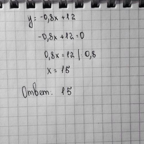 Y=-0,8x+12 найдите нули функции (если они существуют)