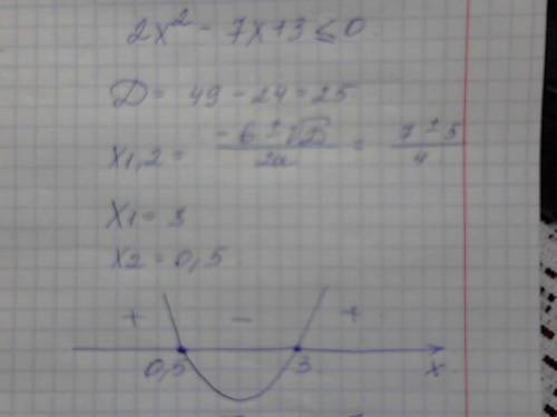 Укажите целые решения неравенства 2х^2-7х+3 меньше или равно 0