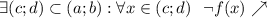 \exists (c;d) \subset (a;b): \forall x \in (c;d) \ \ \neg f(x) \nearrow