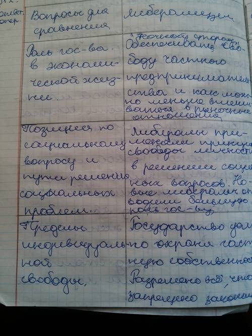 Анархизм 1.роль государства в жизни. 2.позиция по социальному вопросу и пути решения социальных проб