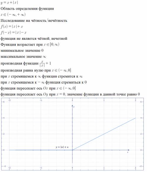 Постройке график функции f(x)=x+|x| и опишите ее свойства.