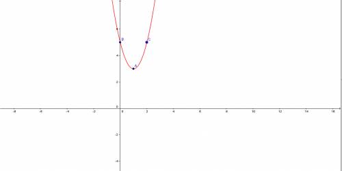 2x^2-4x-y+5=0 нужно нарисовать график