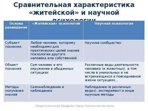 Сравнительная характерстика житейской и научной психологии таблица