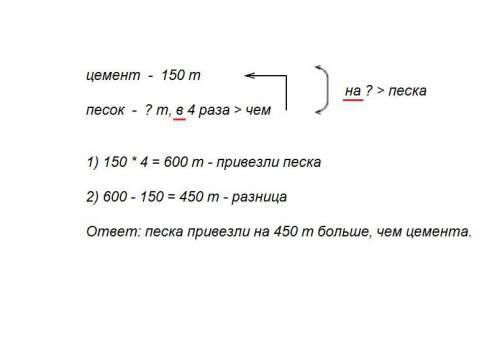 На стройку 150 т цемента,а песка в 4 раза больше.насколько тонн больше песка . условия тоже напишите