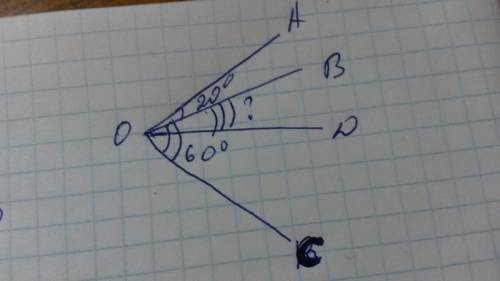 Кути,що дорівнюють 20° і 60°,мають спільну сторону.який кут утворює бісектриса більшого кута зі спіл