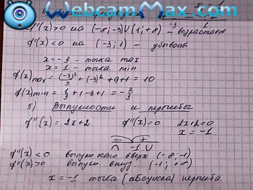 Исследуите с производнои функцию ф от икс равно х^3/3+х^2-3х+1