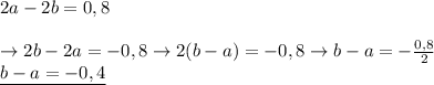 2a-2b=0,8 \\ \\ &#10;\rightarrow 2b-2a=-0,8\rightarrow 2(b-a)=-0,8&#10;\rightarrow b-a= -\frac{0,8}{2} \\ &#10;\underline{b-a=-0,4 }