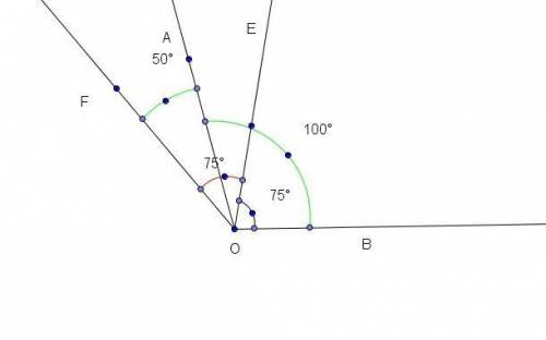 Угол aob=100 градусов, луч oe делит этот угол на два угла так,что угол boe=3 aoe. 1)найдите эти углы