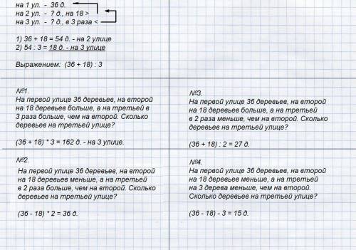 На первой улице 36 деревьев, на второй-на 18 больше, а на третей- в 3 раза меньше деревьев,чем на вт