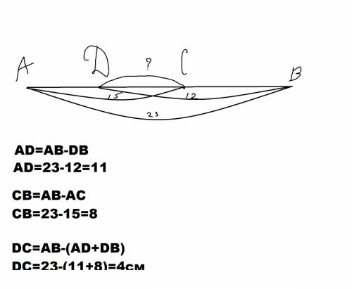 На відрізку ав завдожки 23см позначили тчки с і д так що ас 15см, дв 12см. чому дорівнює довжина від