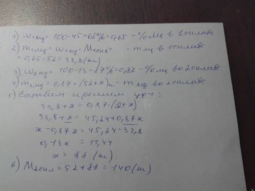 52 кг сплаву алюмінію з магнієм містять 45% алюмінію.до сплаву додали магнію так,що отримали новий с