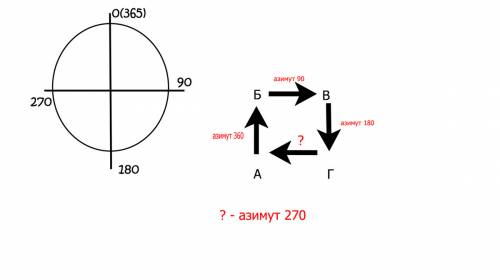 Из пункта а в пункт б ученик по азимуту 360 из пункта б в пункт в он такое же расстояние по азимуту