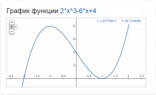 Исследуйте функцию и ее график f(x)= 2x^3-6x+4