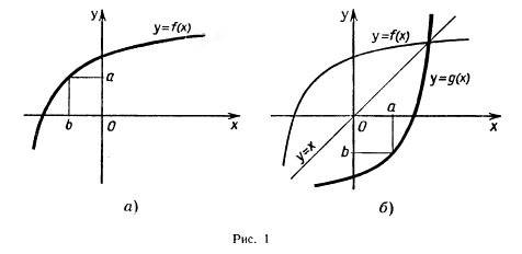 Найдите функцию, обратную функции y=x² 7, x≥0. постройте на одном чертеже графики указанных двух вза