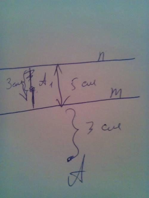 Расстояние между параллельными прямыми m и n равно 5 см. точка а находиться на расстоянии 3 см от пр