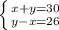 \left \{ {{x+y=30} \atop {y-x=26 }} \right.