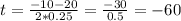 t= \frac{-10-20}{2*0.25} = \frac{-30}{0.5}=-60