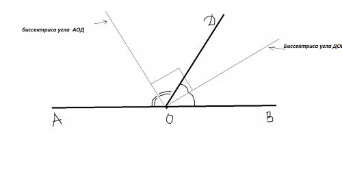 Найдите угол между биссектрисами смежных углов