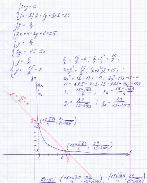 Решить графически систему уравнений ху=6 (х+2)2+(у+3)2=25