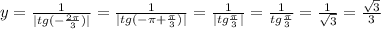 y= \frac{1}{|tg(- \frac{2 \pi }{3})|}=\frac{1}{|tg(- \pi +\frac{ \pi }{3})|}=\frac{1}{|tg\frac{ \pi }{3}|}=\frac{1}{tg\frac{ \pi }{3}}=\frac{1}{ \sqrt{3}}=\frac{\sqrt{3}}{3}