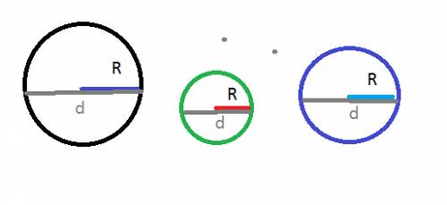 Начертите 3 окруженности и укажите радиус и диаметр за ответ 24