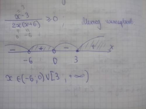 Решите неравенство х-3/2х(х+6) > или =0