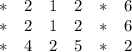 \begin{array}{cccccc}*&2&1&2&*&6\\ *&2&1&2&*&6\\ *&4&2&5&*&2\end{array}