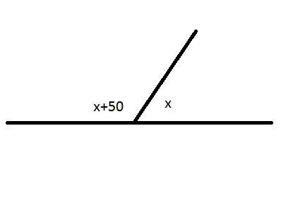Определите величины смежных углов если один из смежных углов больше другого на 50 градусов