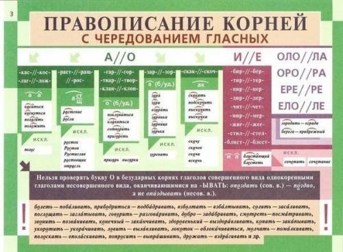 Как определить проверяемую гласную в корне слова? как определить с непроверяемыми безударными гласны