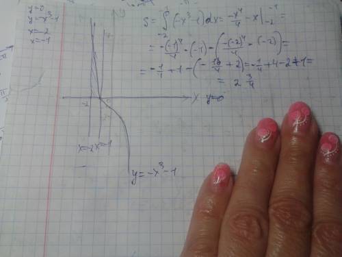 Вычислить площадь фигуры, ограниченной линиями y=o; y=-x^3-1,x=-2, x=-1