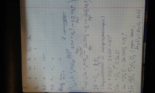 1)какие реакции протикают (поставить + в таблице и записать реакции) реагирующие вещества | k | ca |